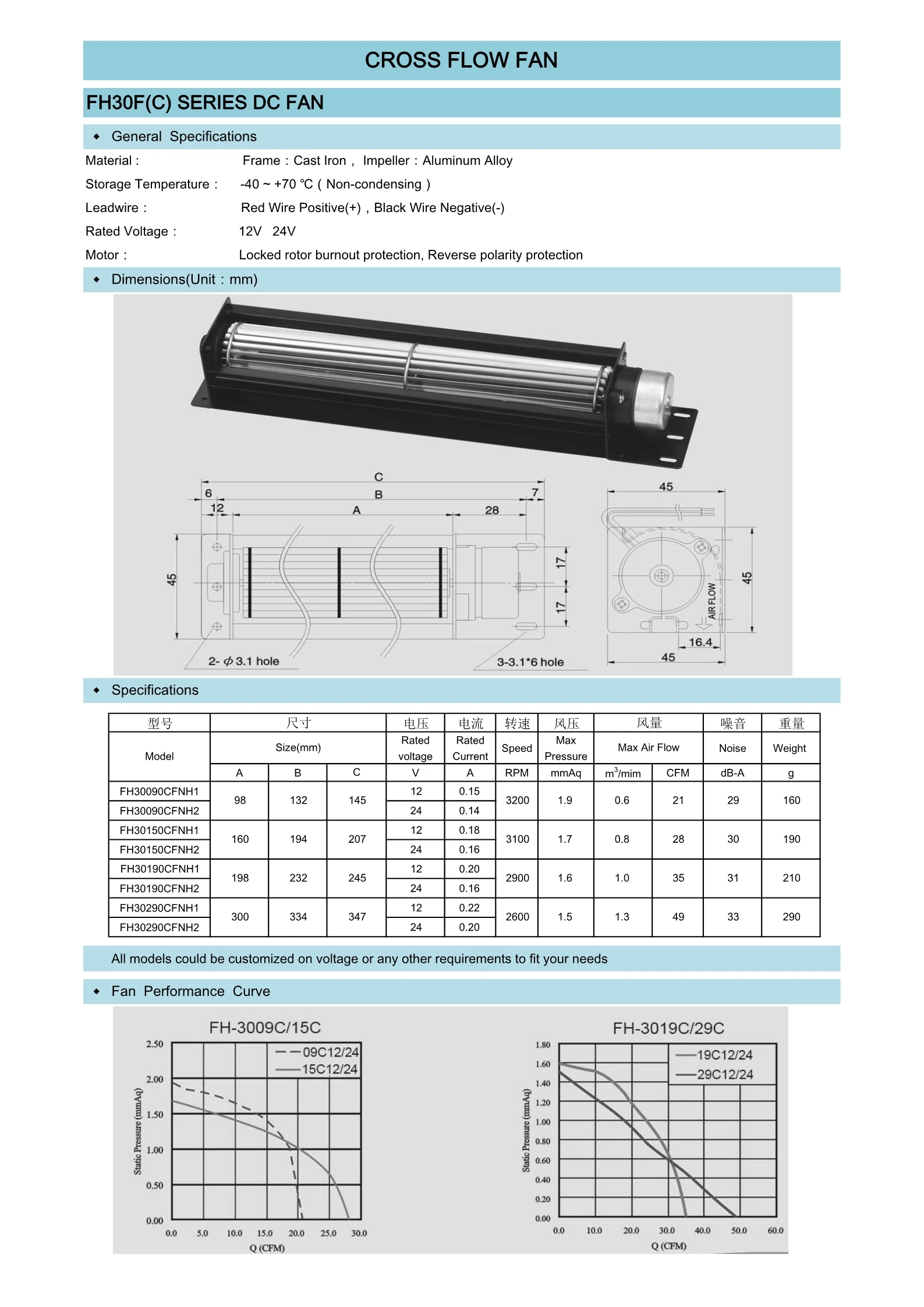 Cross Flow Fan, 30mm, 12v, 90mm, 150mm - detail 2