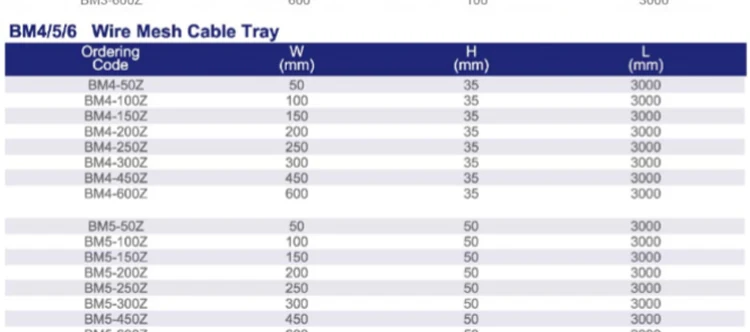 Wire-Mesh-Cable-Trays_18.jpg