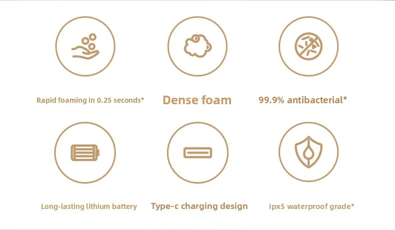 Xiaomi Mijia Automatic Hand Washing 1S Suit - Wholesale Opportunities Await!