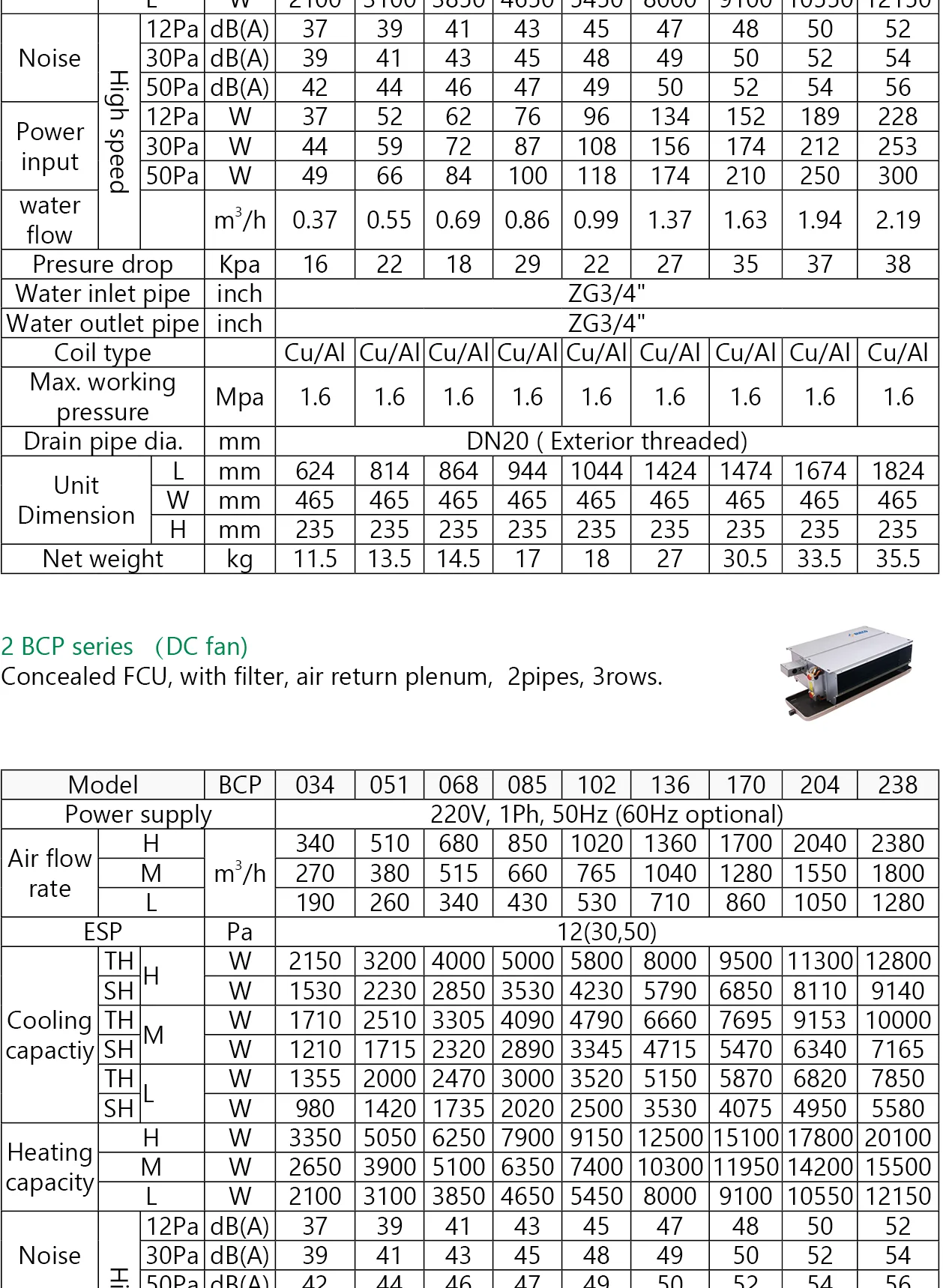 Fan Coil Unit, 340~4080m3 - detail 4