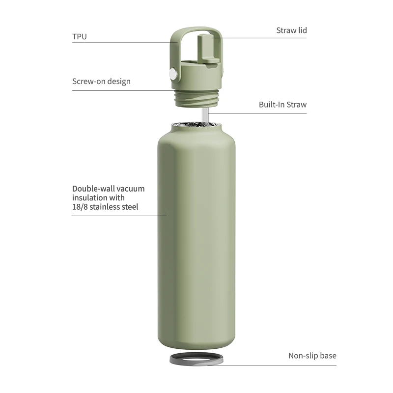Manufacturer 2025 Waterbottle Stainless Steel Insulated Reusable Water Bottles Gym details