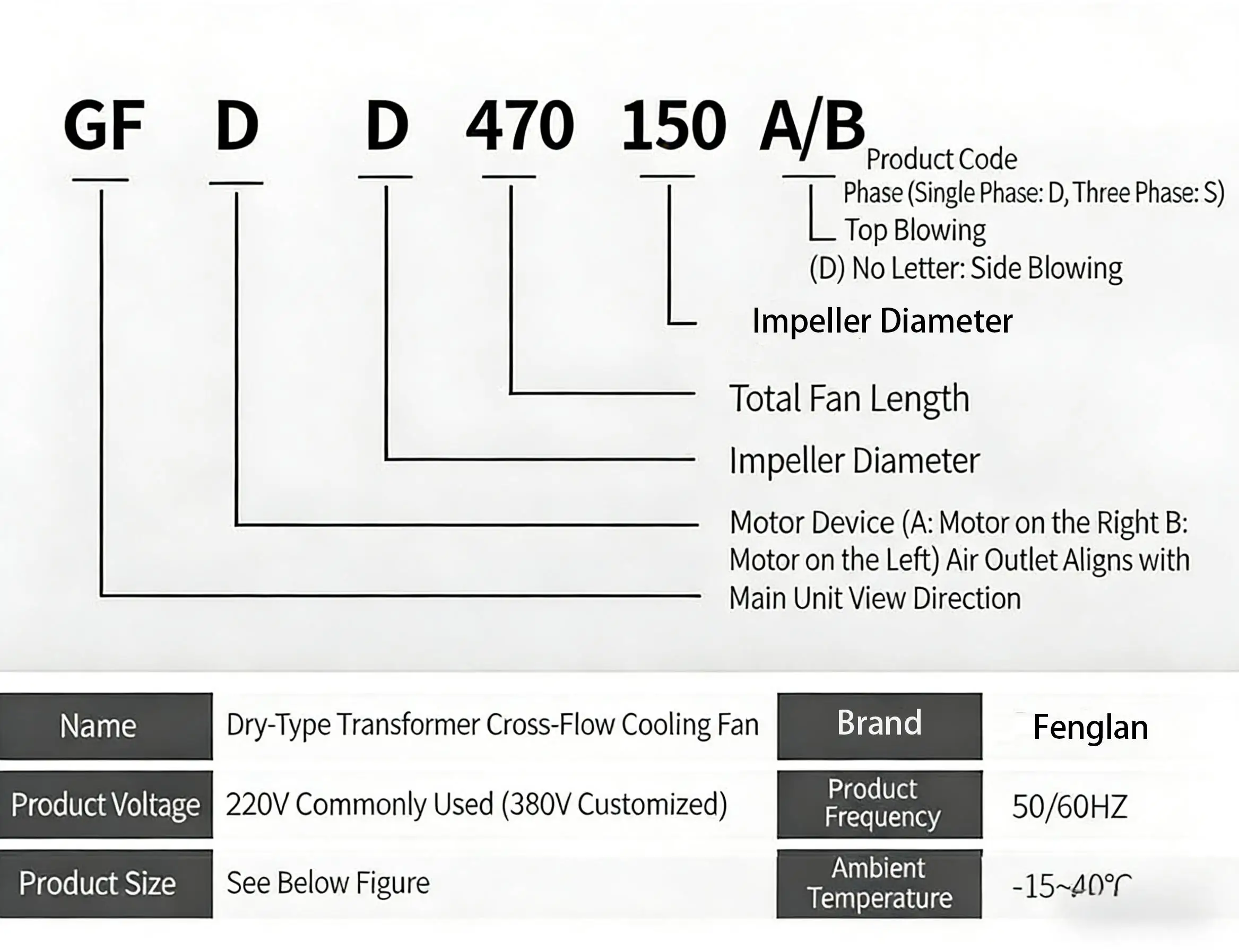 Transformer Horizontal-flow Cooling Fan, GFDD, 380 V - detail 24