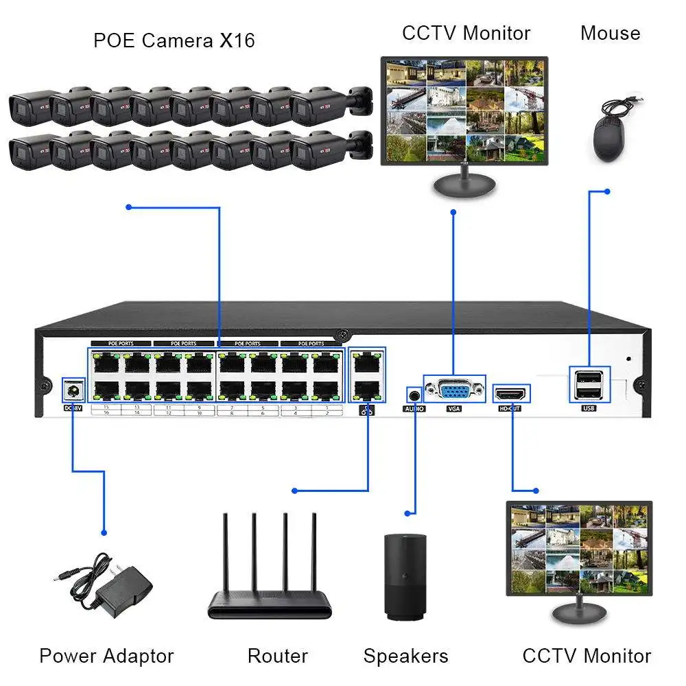 16 Channels Waterproof IP66 Outdoor POE IP Network Surveillance Camera System with 2 Year Warranty