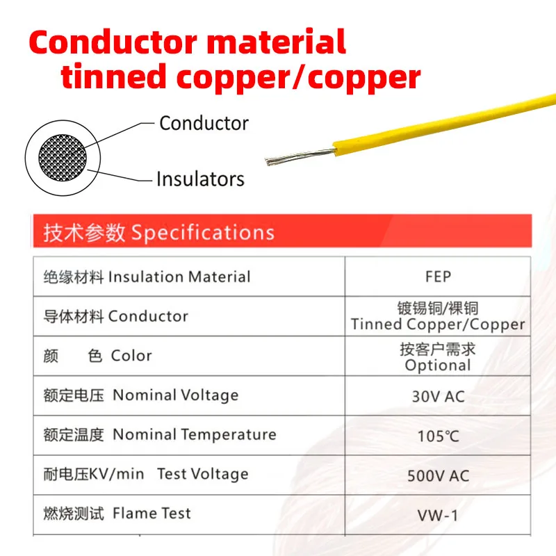 UL10064 Custom 10 12 14 AWG FEP Wire Cable 30V AC Stranded Quality Certification Solid Overhead Application Roll Rubber factory