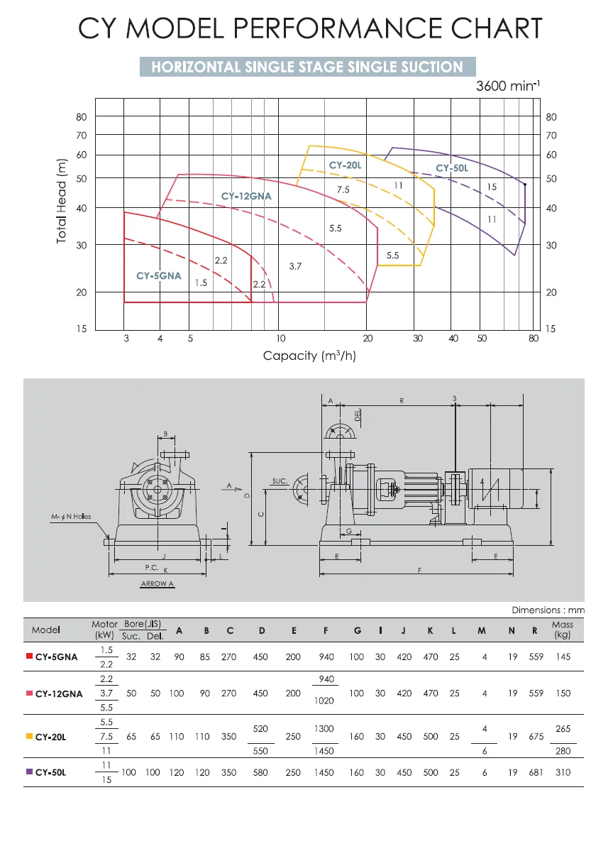 Cy-5gna Centrifugal Pump, HSN - detail 10