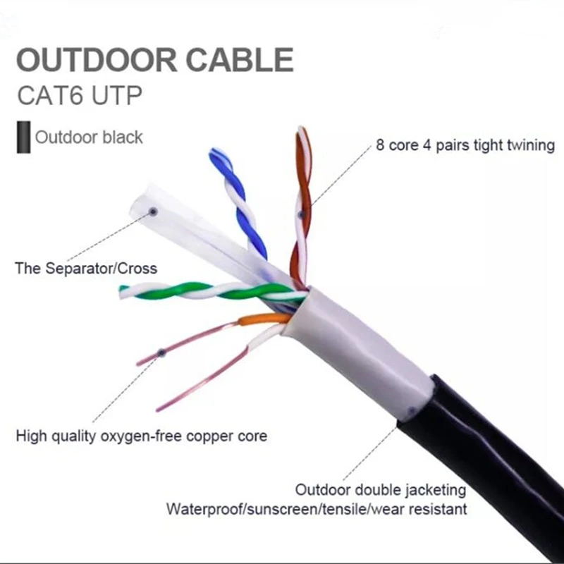 Cat6户外网络电缆305米防水互联网电缆cat6 Utp Stp Sftp局域网电缆 Buy Cat6室外网络电缆305米防水互联网电缆 