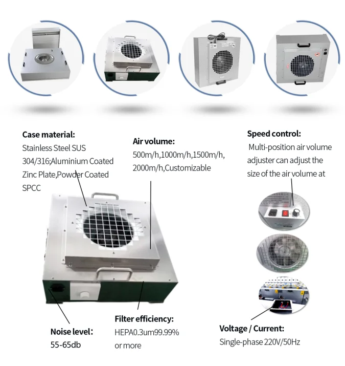 Laminar Flow Cabinet Fan, 220V, H14, FFU - detail 6