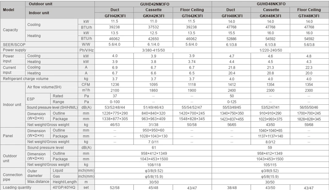 Type Split Air Conditioner, 18k, 24k, 30k, 36k - detail 8