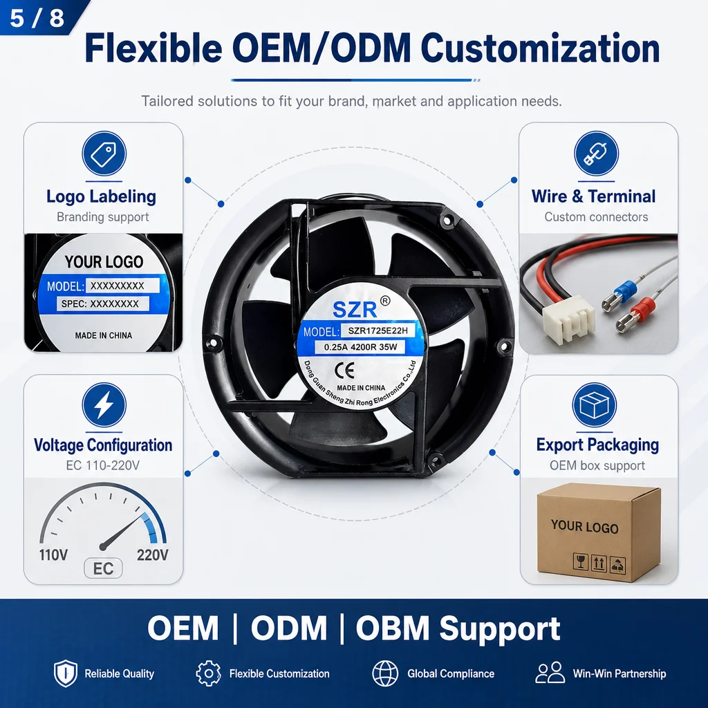Axial Flow Cooling Fan, SZR1725, 110-220V, 4200RPM, Brushless - detail 14