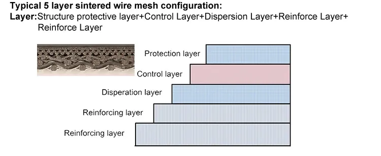 sintered wire mesh 9