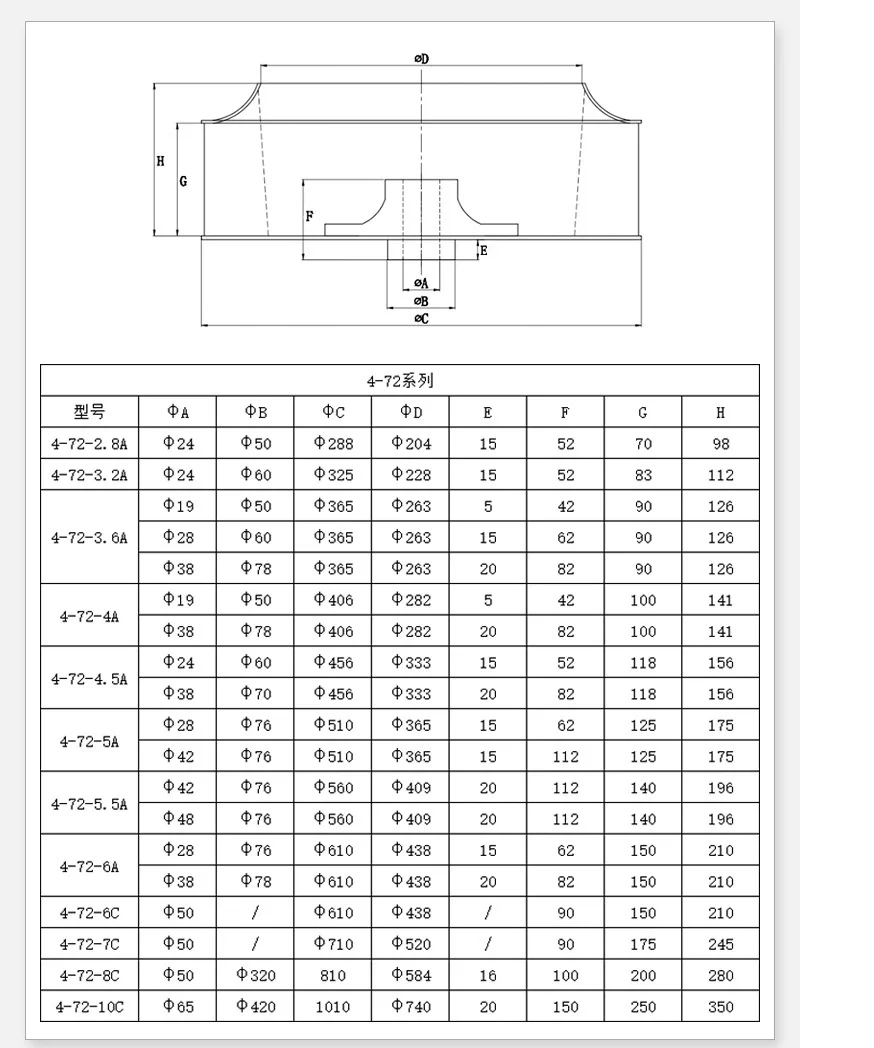 Pressure Centrifugal Flow Fan, Aluminum Alloy - detail 10
