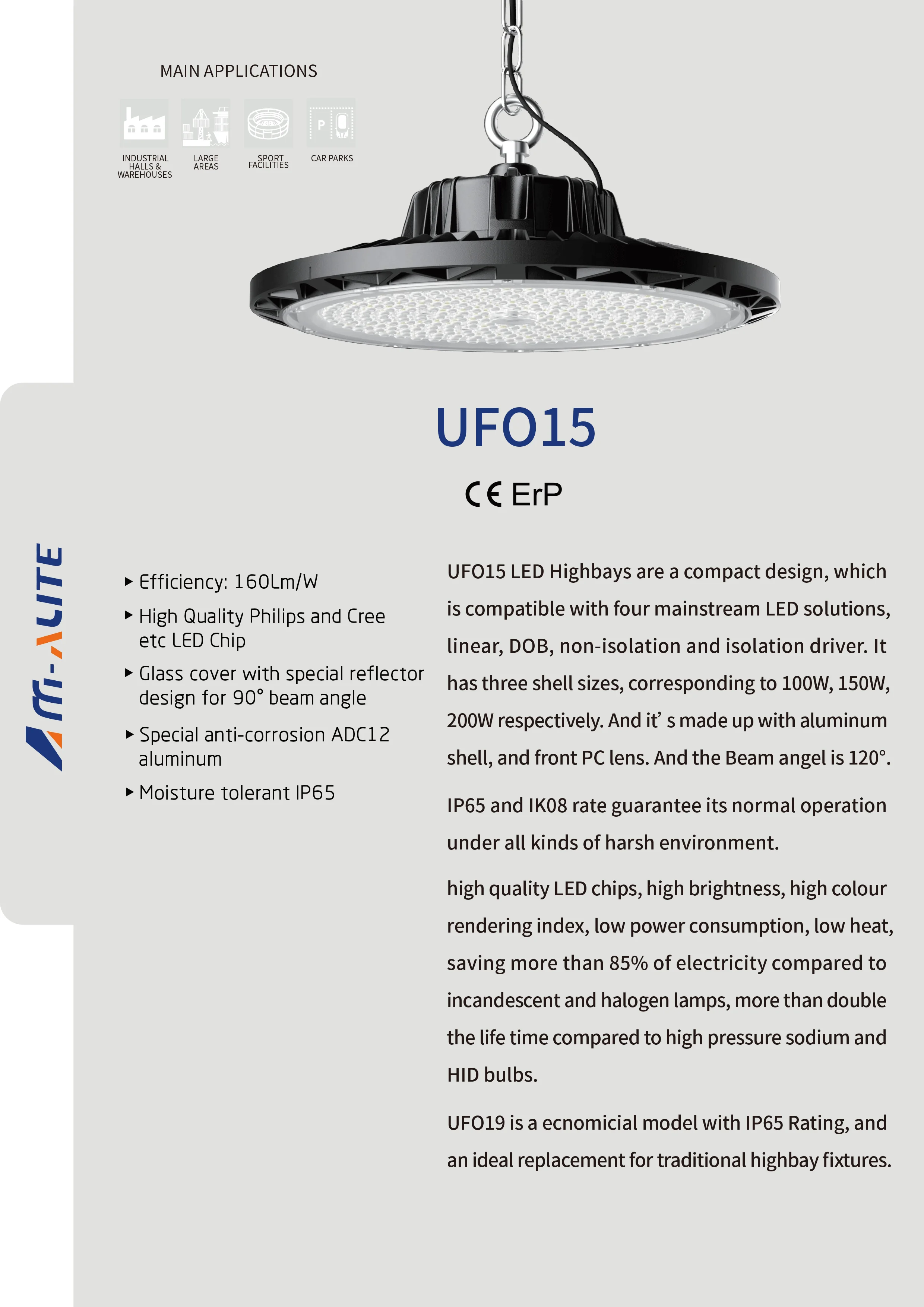 Commercial Industrial Lighting W W W Ip Round Ufo High Bay