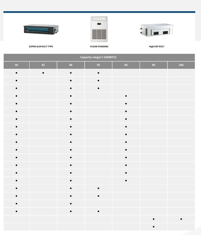 Split Air Conditioner, Ceiling, 18000-60000, DC - detail 6