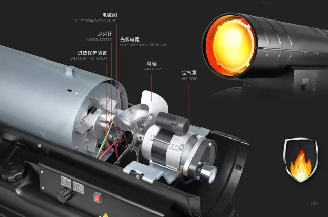 Mobile Forced Air Heater, 50KW, 380, 200 square meter - detail 10