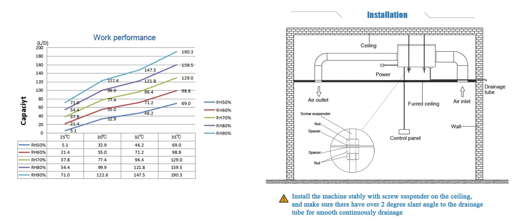 Industrial Dehumidifier, 40L-1200L/D, 220V, Ceiling - detail 14