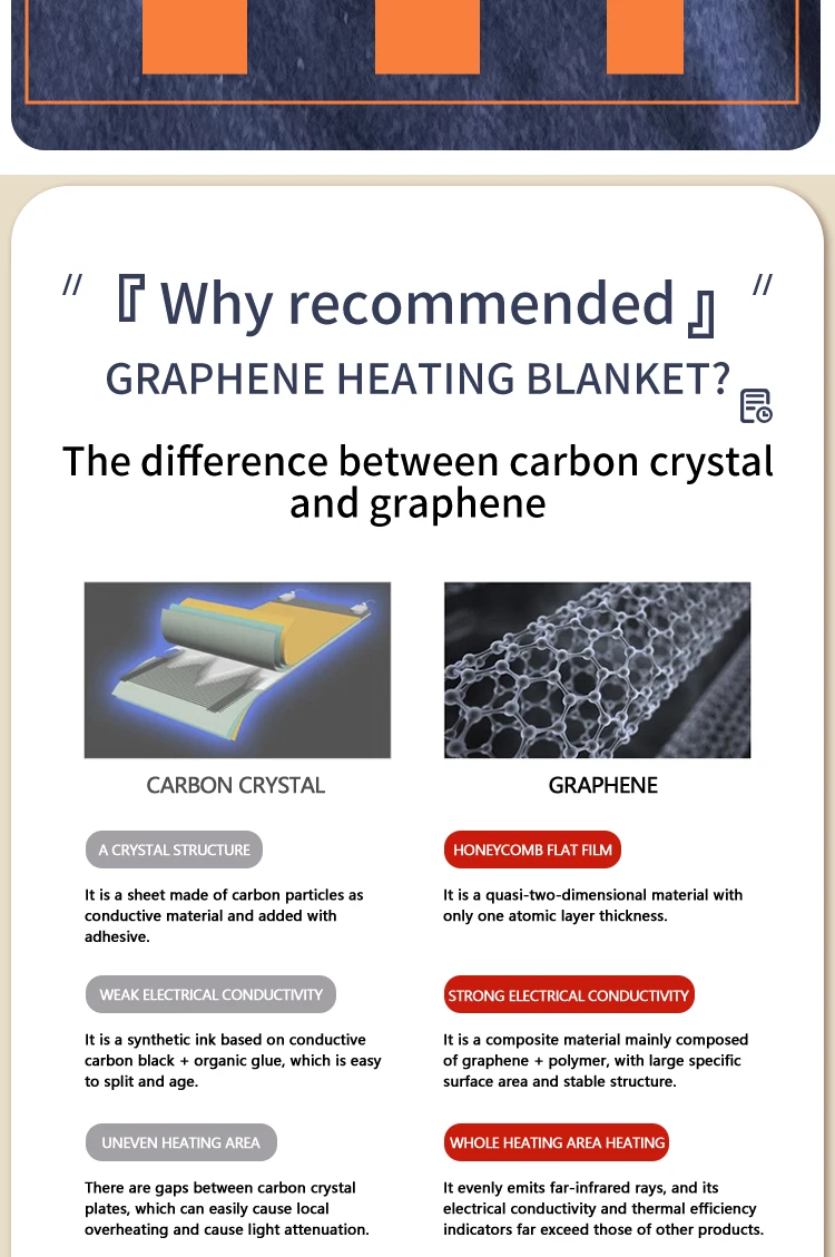 Portable Heating Electric Blanket, USB, others - detail 14