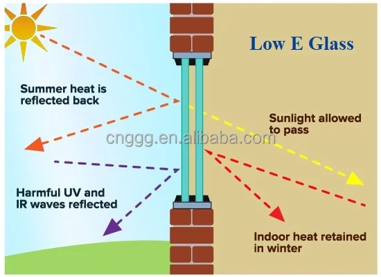 Manufacturer Solarban 70 And Solarban 72 Low E Energy Saving Coated