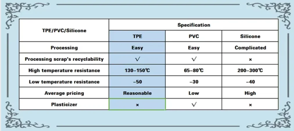 Flexible TPE Raw Material for Phone Case Molding Soft and Shock-Absorbing for Daily Device Protection 1