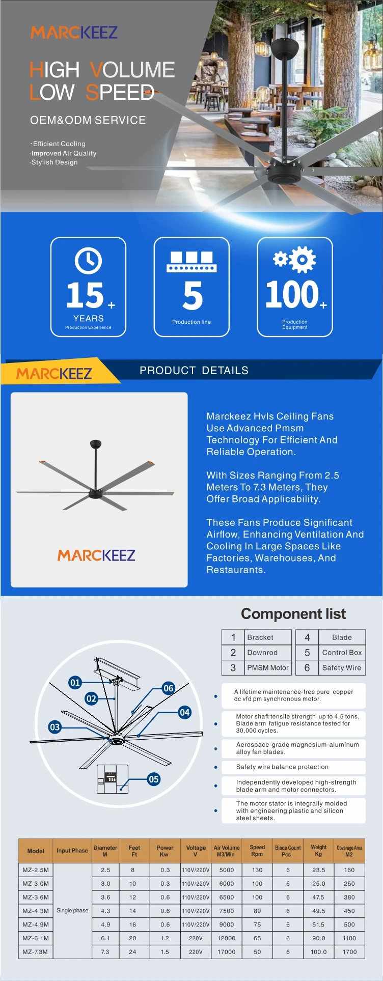 Ceiling Mount Ventilation Fan, 2.5M, 8ft, Aluminium, HVLS - detail 4
