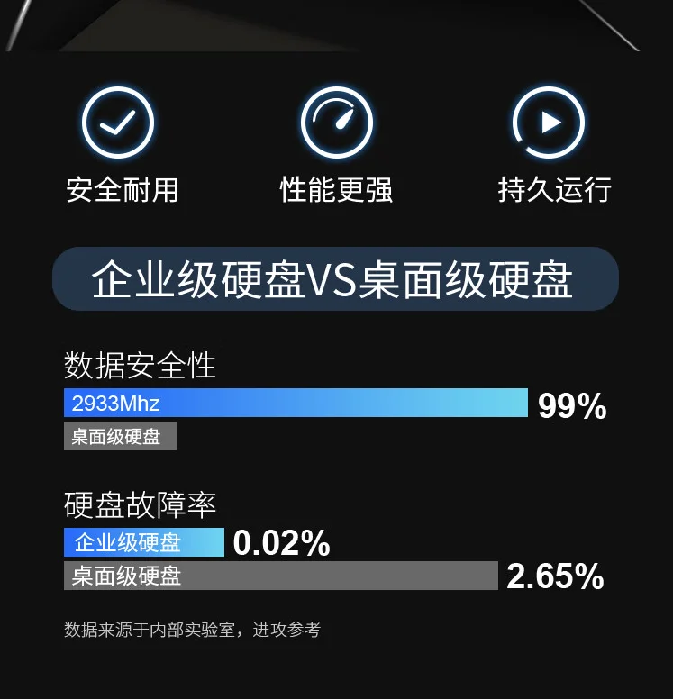 Lenovo ST558 Dual Tower GPU Server Host Customized 10-Core 2.4G 32G Memory 900G 15K SAS 4 R5350-8I 4U 1Silver Medal 4210R CPU