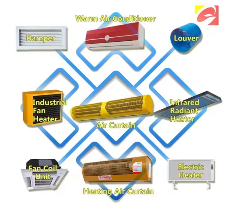 Air Curtain, Axial, 380 V, Electric - detail 24