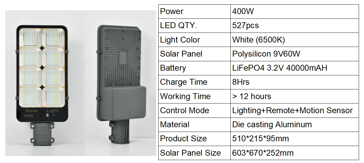 400w