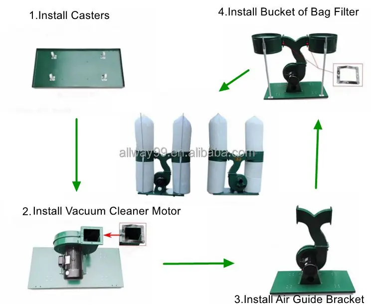 Centrifugal Blower, 220V, Cast - detail 12