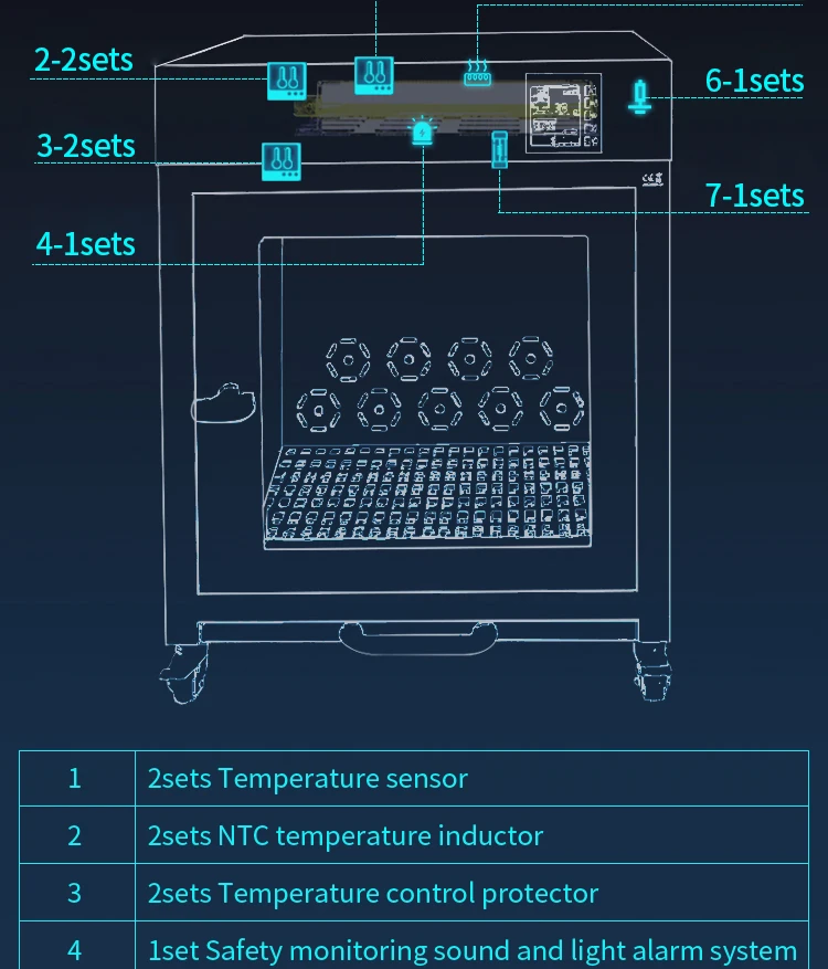 Low Noise Pet Grooming Dryer Ultraviolet Animal Blow Germicidal Anion SPA Pet Hair Drying Cabin Cat Dryer Box