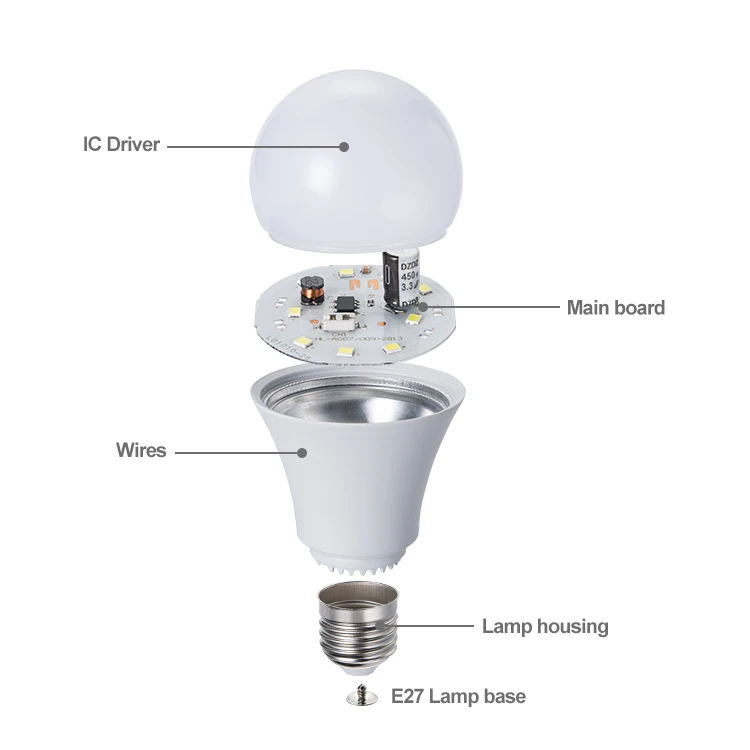 officieel boiler feedback High Lumen B22 E27 12v Dc 3w 5w 7w 9w 12w 15w 20w 30w 45w Led Bulb Light -  Buy 12w Led Bulb,12v Dc Led Light Bulb,Led Bulb Lumen Product on Alibaba.com