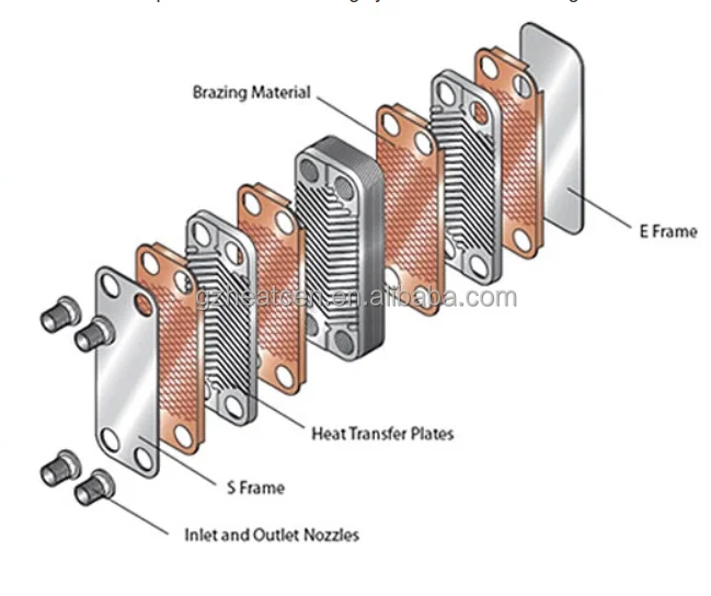 Efficiency Copper Brazed Plate, 220 V - detail 22
