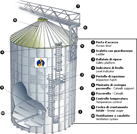 Centrifugal Fans, 1000tons, 10-10, Steel - detail 10
