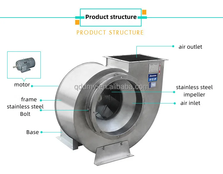 Centrifugal Fans, 4-72 - detail 10