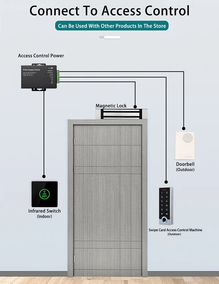 access-control-set