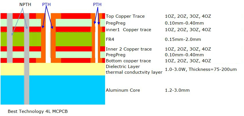 aluminum pcb stackup.jpg