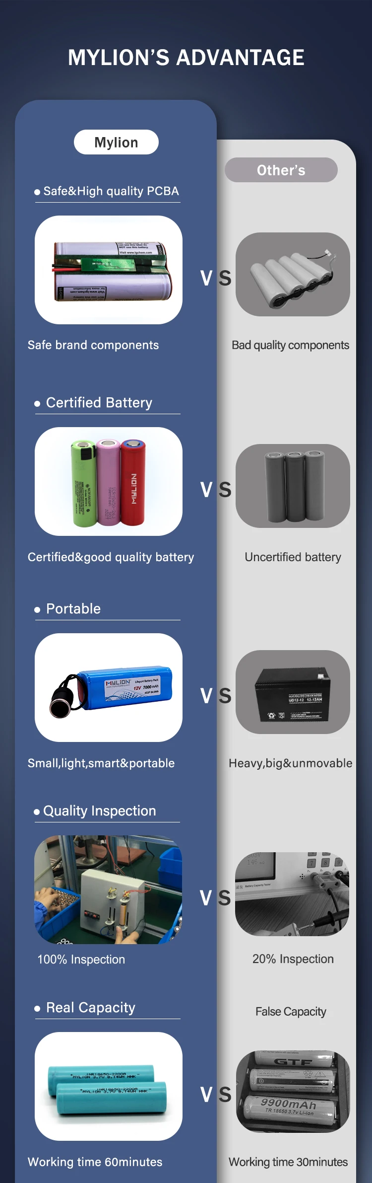 mylion life po4 battery 12v 7000mah lithium ion battery pack