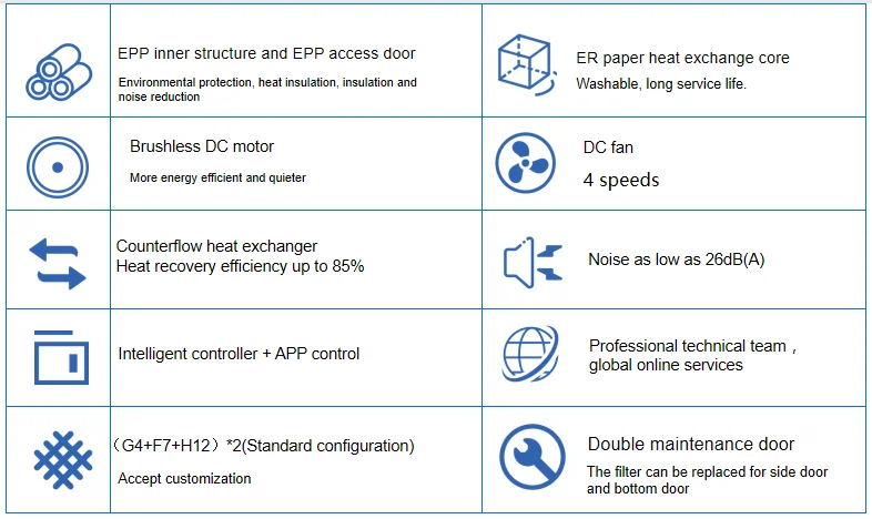 Air Handling Units, 150-6000CMH, Ventilation - detail 8