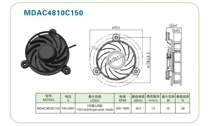 Ec Motors, 6115, PBT, CCW, 900RPM-1500RPM - detail 6