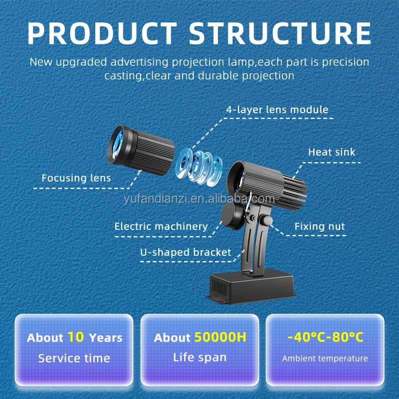Gobo Projector