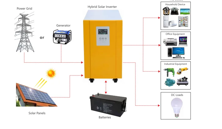 Solar Inverter Charger07.png