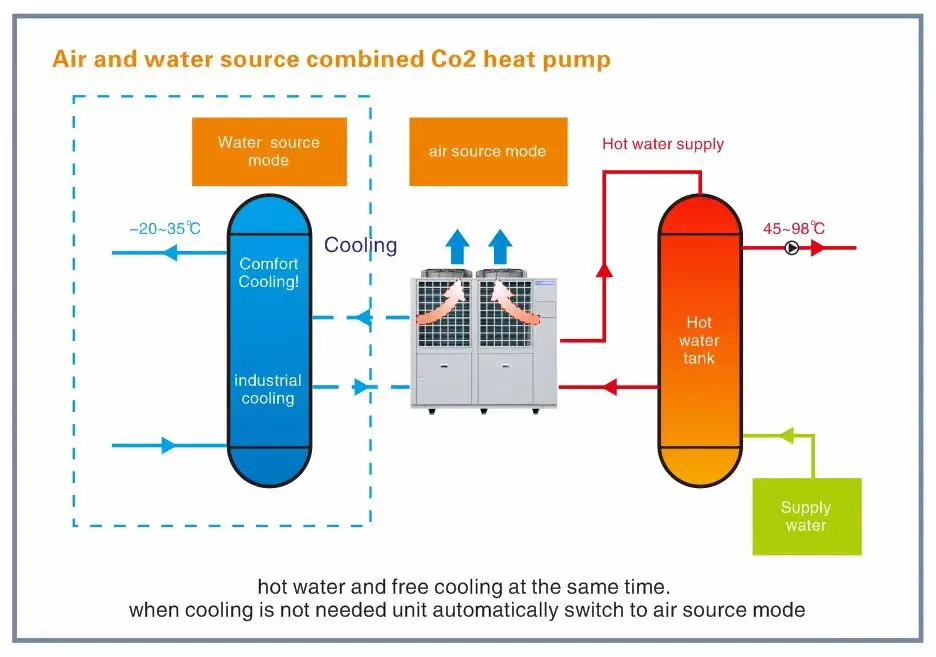 Air Source Heat Pump, CO2, R744, 40KW, 50KW - detail 6