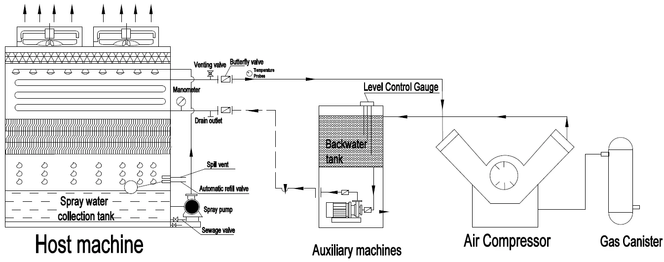 Cooling Tower, 220V, 106500Kcal - detail 30