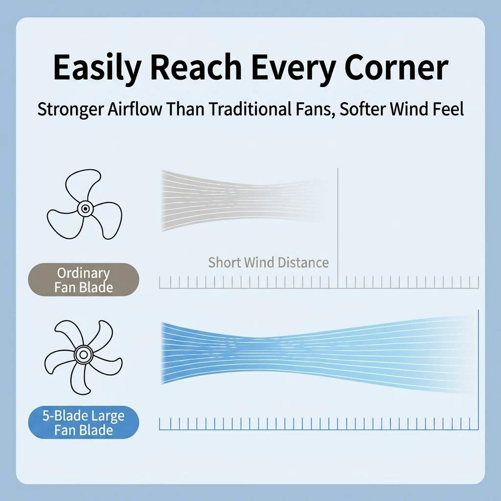 Saving Solar Standing Fan, Solar Panel +DC, 15W(0.02hp) - detail 12
