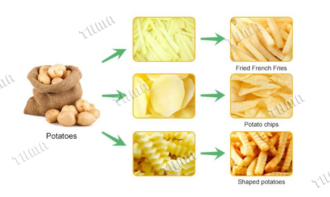 Compound Complete Set Potato Finger Chips High Productivity Production