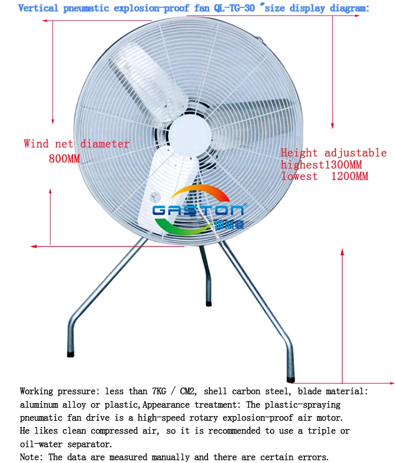 Axial Flow Fan, USES - detail 18