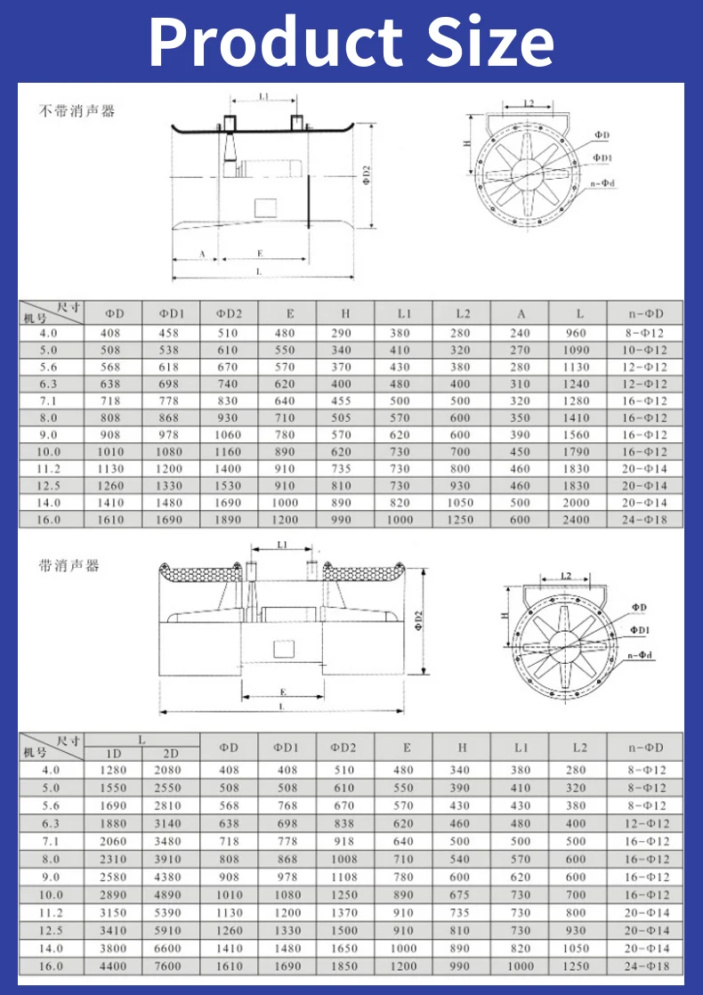 Electric Axial Flow Fan, BORUI, 380V, Plastic - detail 28