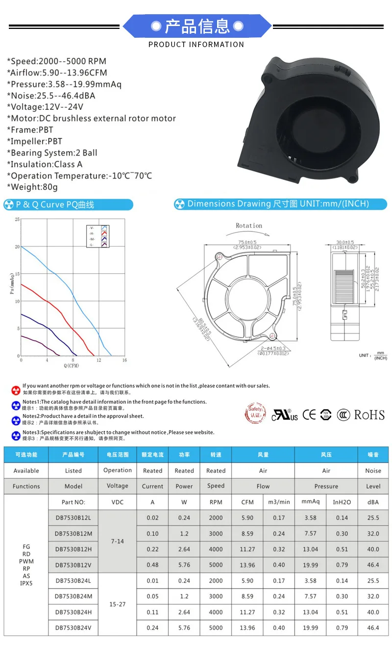 Blower, 5v, 12v, 24v, 48v - detail 2
