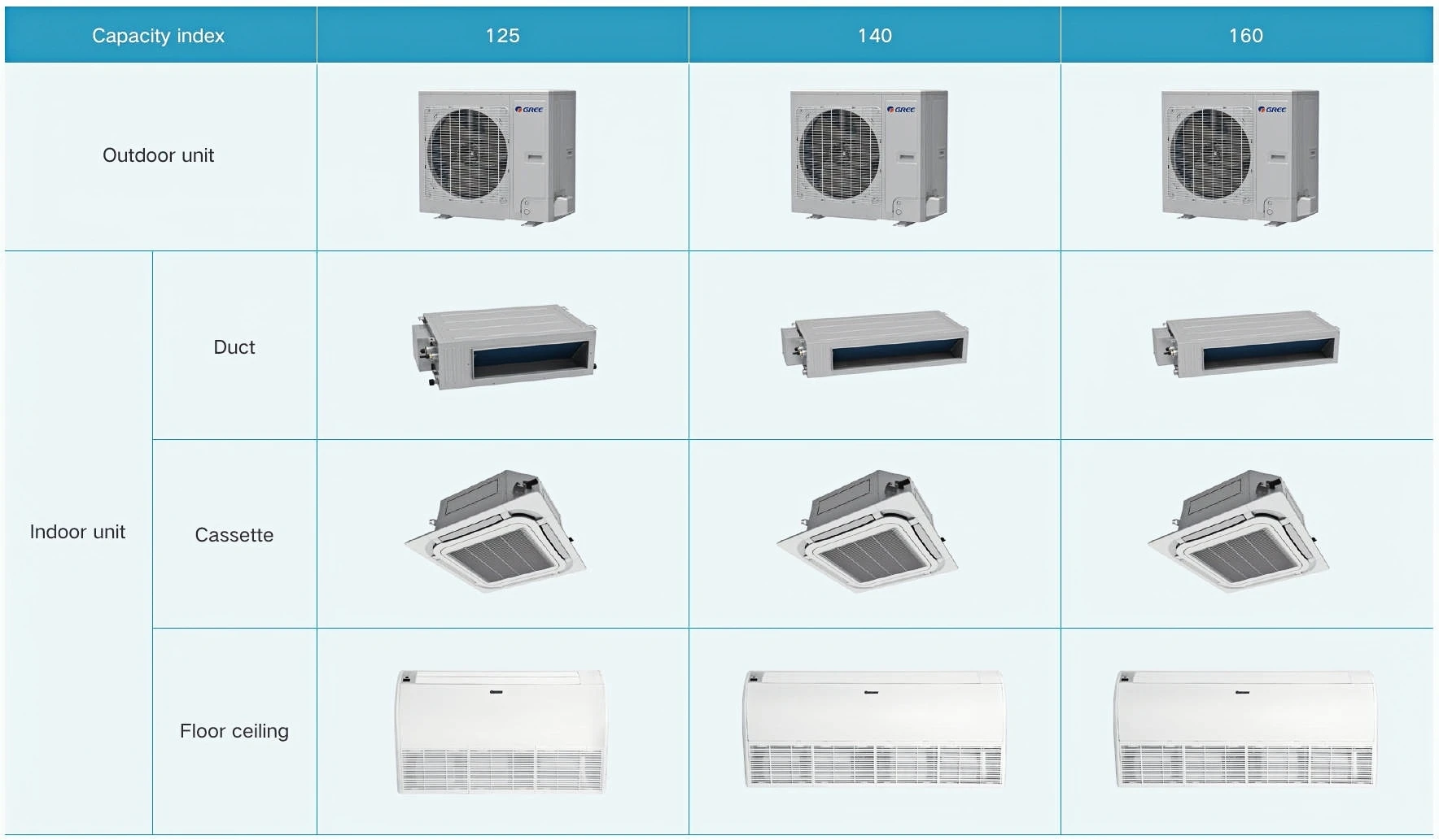 Split Type Air Conditioner, 16000, BTU, Ducted, Ceiling - detail 14