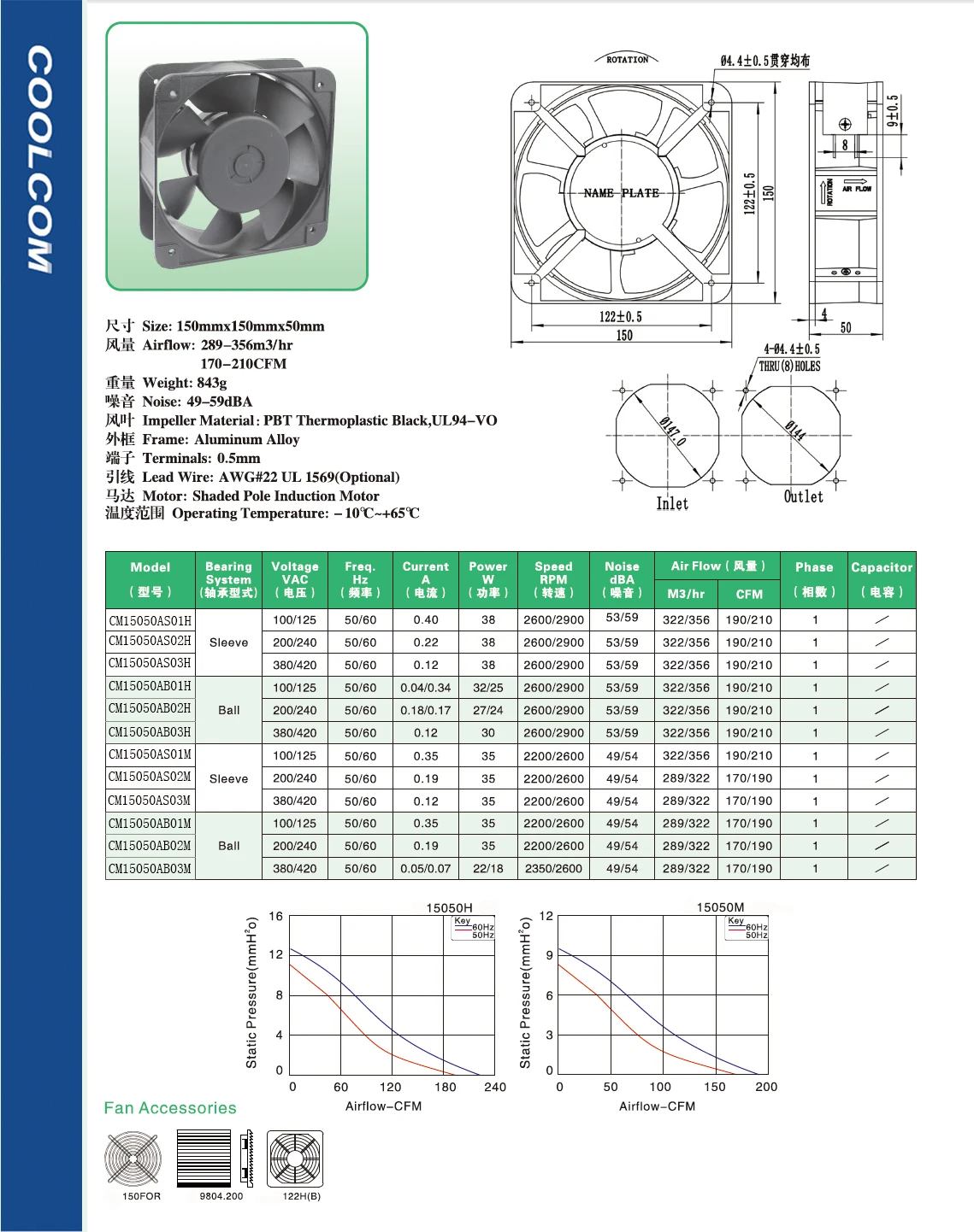 Duct Axial Cooling Fan, 150mm, AC110V, 230V, PBT - detail 4