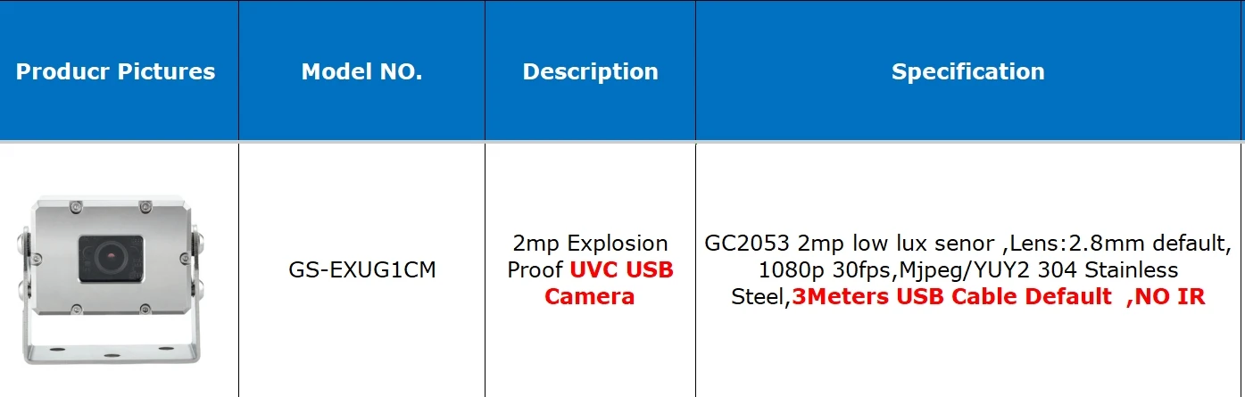 IP68 EX Explosion Proof Security 304 Stainless Steel CMOS Android 2MP1080P IR Night Vision UVC Vehicle USB Camera Oil Gas Coal