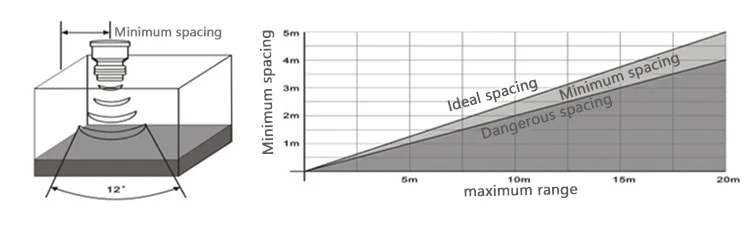 Boiler, 4-20mA, 12~24VDC, Plastic - detail 36